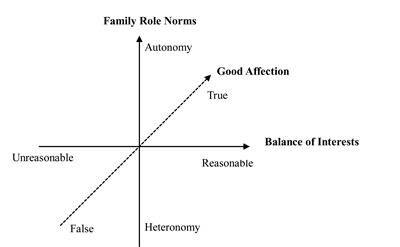 filial piety examples